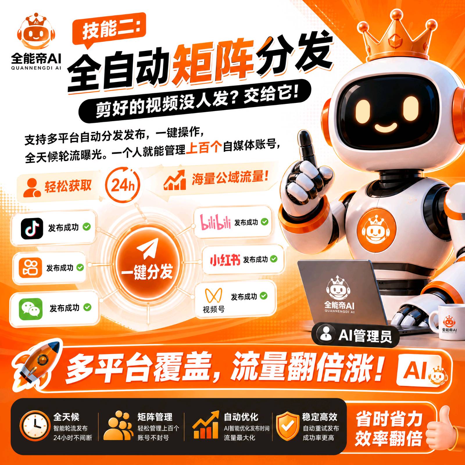 全自动矩阵分发