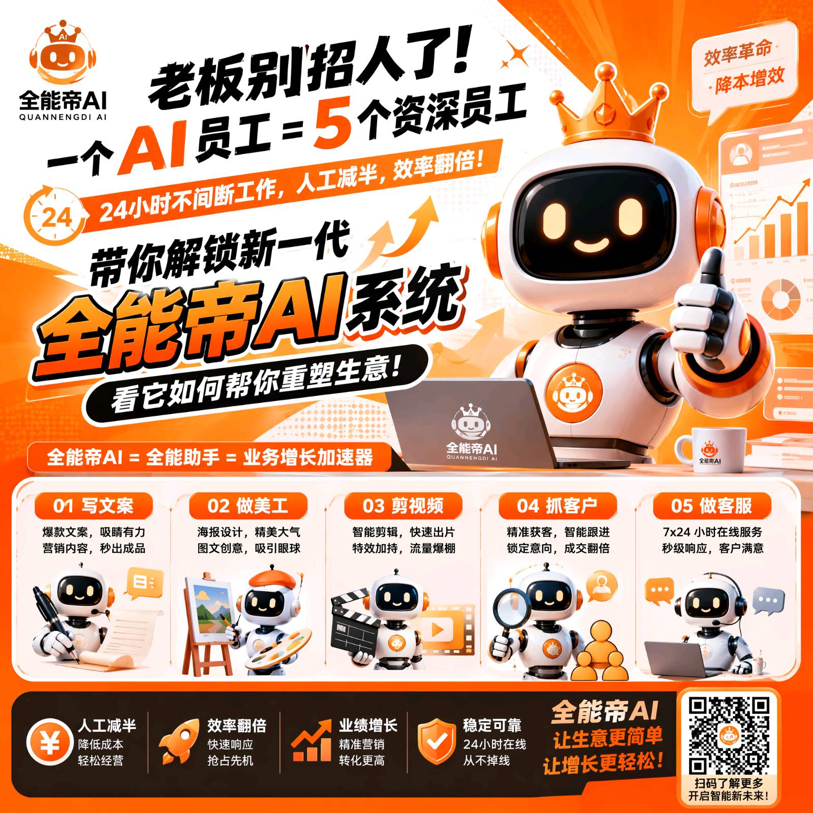 全能帝AI 一个AI员工等于5个资深员工